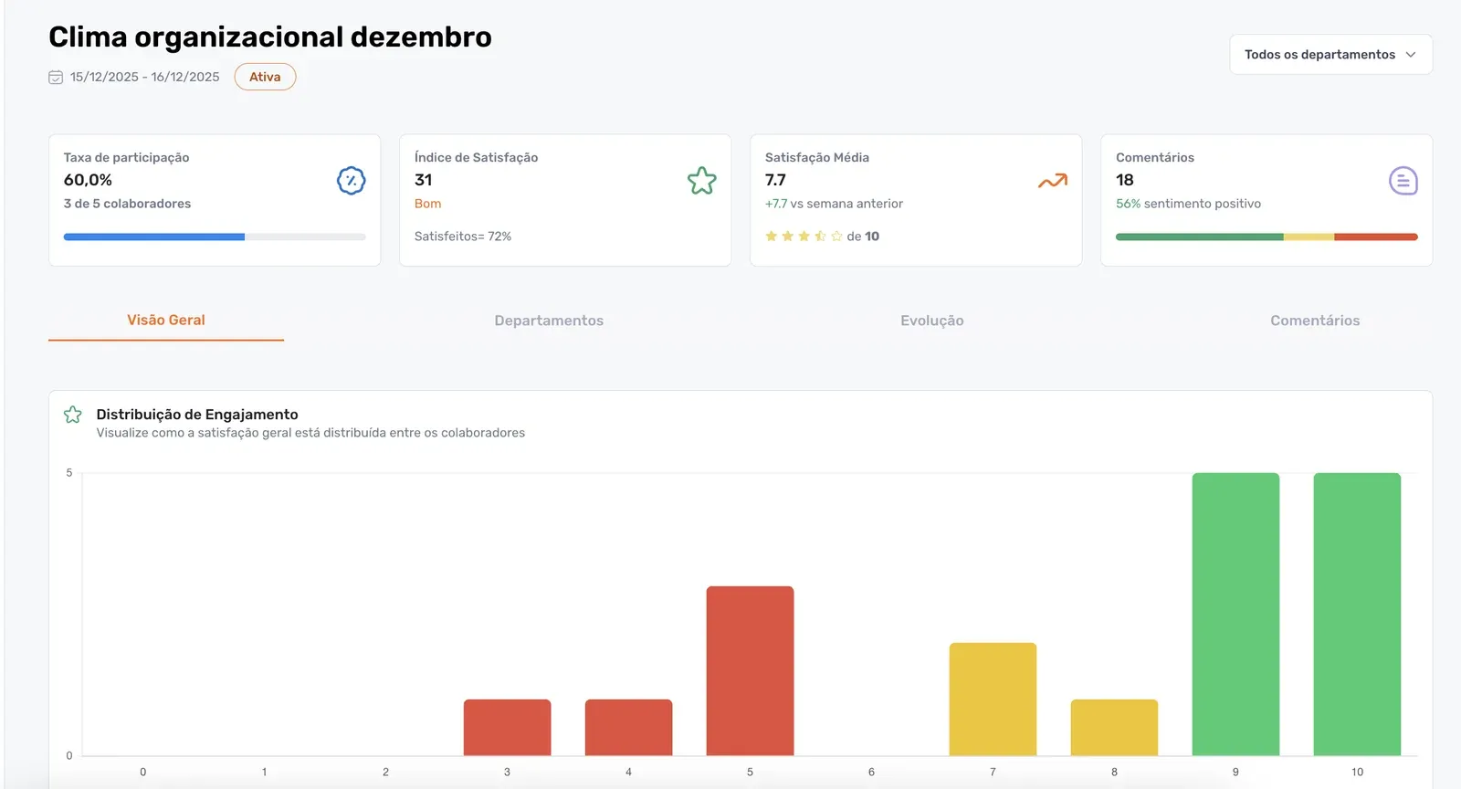 Resultado de pesquisa de clima na TagguiRH, com a distribuição de engajamento por resposta