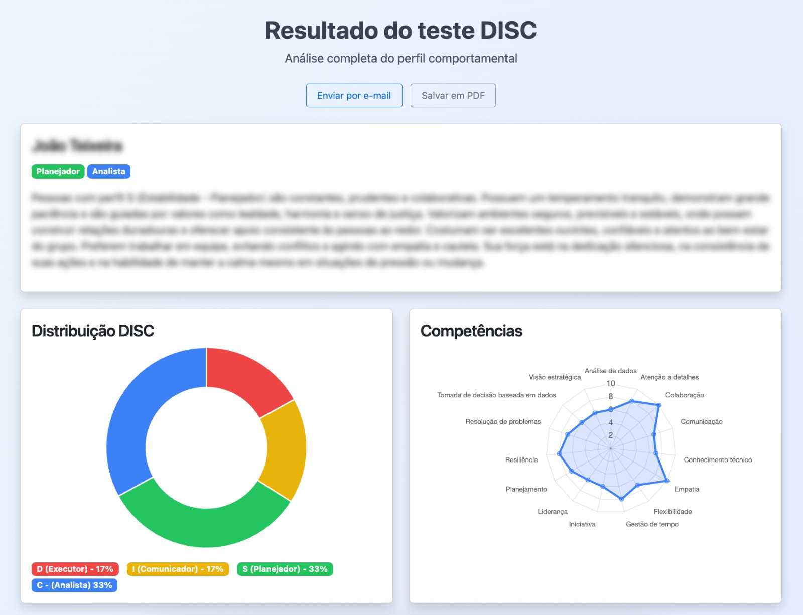 Relatório do teste DISC da TagguiRH com distribuição e competências